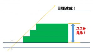 %e7%9b%ae%e6%a8%99%e9%81%94%e6%88%90%e5%9b%b3%e3%80%80%e9%81%8e%e7%a8%8b%e3%81%93%e3%81%93%e3%82%92%e8%a6%8b%e3%82%8b