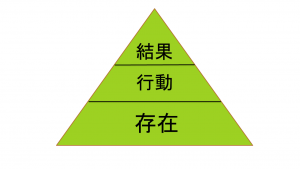 承認のピラミッド