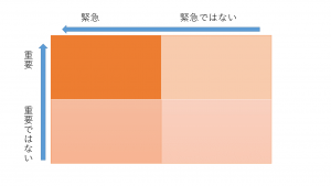 緊急と重要のマトリックス