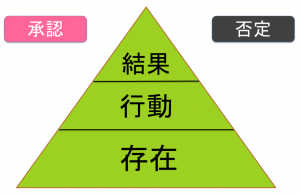 承認のピラミッド