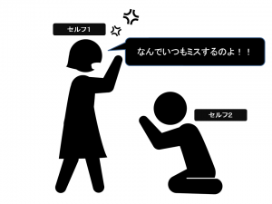 自分自身を怒る人