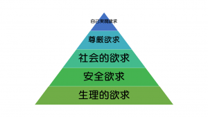 マズローの欲求5段階説