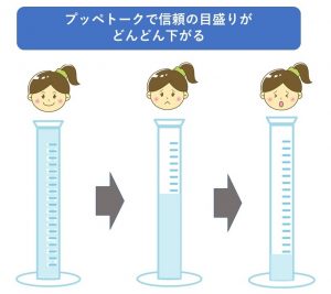 下がる信頼の目盛り