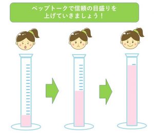 信頼の目盛りが上がる