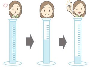 イライラの目盛り