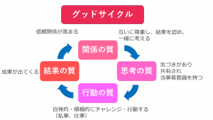 グッドサイクル