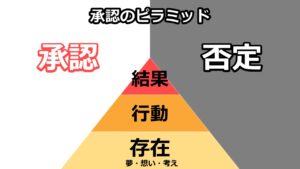 承認のピラミッド