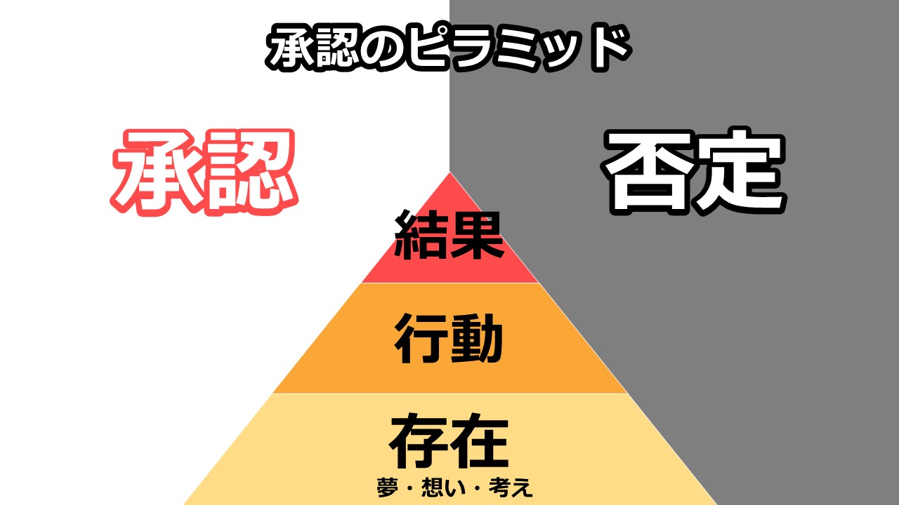 承認のピラミッド