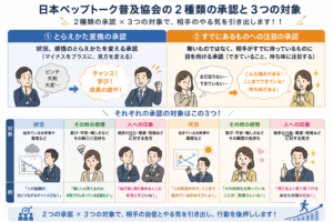 承認